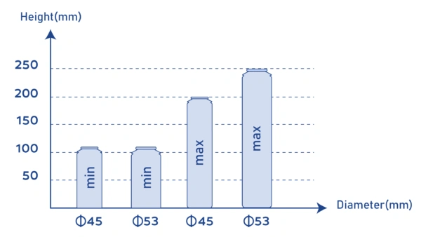 Manufacturing Height Range